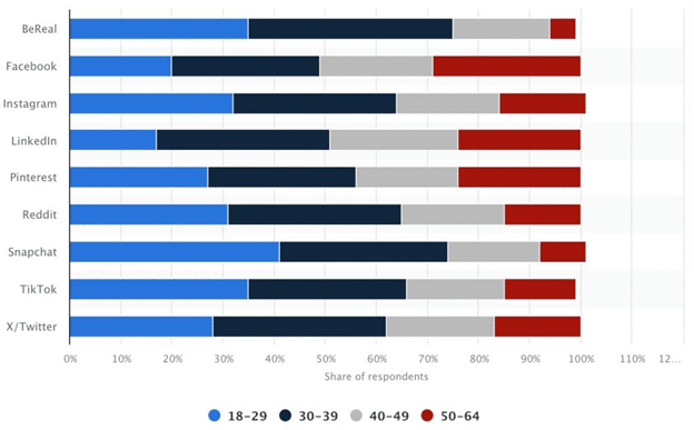 social media demographics chart